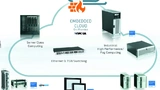 Kontron