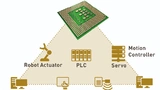 Bild 2: Typische ASIC Anwendungen für Industrie 4.0