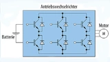  Das vereinfachte Blockdiagramm eines Antriebstrangs