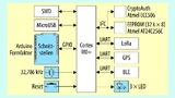 Bild 2. Das Lion-Board ist mit Gateway-Funktion und der Option verfügbar, über Arduino-Erweiterungs-Header weitere Funktionen, z.B. Sensoren, hinzufügen zu können. (Quelle: Arrow Electronics) 