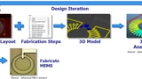 Bild 5: Mask-Forward-Designablauf zur erfolgreichen Herstellung eines MEMS