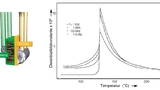 Einfache Selbstkalibration mit fest eingebautem, stabilem Referenzelement, Temperatursensor iTHERM TrustSens TM37x.