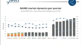 Entwicklung des NAND-Marktes bis 2023.