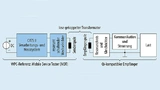 Schematischer Testaufbau zur Prüfung von Qi-Empfängern auf Konformität mit dem Qi-Standard