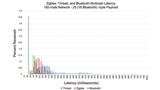 Silicon Labs