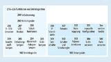 DALI 2.0 ergänzt die IEC 62386 um den Teil 103 (Steuergeräte). Neue Gerätetypen aus dem Bereich der Sensoren, wie etwa Taster, Lichtsensoren, Bewegungssensoren oder Fernbedienschnittstellen, sind nun in der Norm definiert