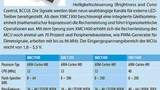 XMC1000-Familie: Leistungsmerkmale und Funktionsumfang