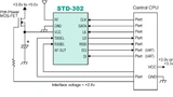 Blockdiagramm eines Designs mit dem Funkmoduls STD-302. 