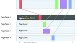 Lynx Software Technologies