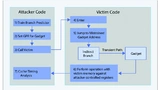 Lynx Software Technologies