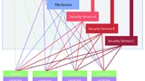 Lynx Software Technologies