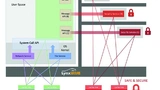 Lynx Software Technologies