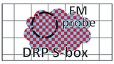 Bild 1a: Die S-Box-Implementierung unter lokaler Replizierung (DRP).