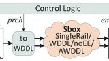 Bild 3: Vereinfachtes Blockdiagramm der Implementierung.