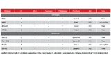 Tabelle 1