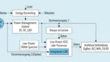 Blockdiagramm eines Wearables