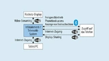 Grafik der Schnittstellen für Infotainment/Telematik-Systeme.