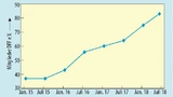 Mitgliederentwicklung des Deutschen Flachdisplay-Forums (DFF) seit Januar 2015.