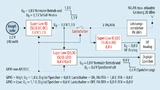 Blockdiagramm für die Stromversorgung.