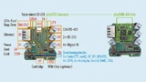 phyBOARD-Regor mit Beschreibung der Schnittstellen