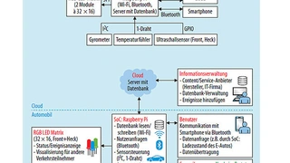 Hardware eines Exterieur-Display-Systems für autonome Fahrzeuge