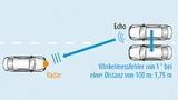 Zielobjekte werden aufgrund von Azimutmessfehlern falsch verortet.
