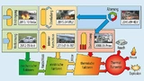 Übersicht der Ursachen, die zu einem Thermal Runaway einer Lithium-Ionen Batterie führen können