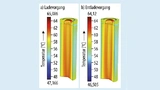 Versuchsaufbau und Simulation zur Temperaturmessung
