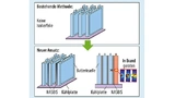  NASBIS-Isolierfolie in Lithium-Ionen-Batterien
