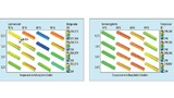  Thermisches Verhalten eines Lithium-Nickel-Mangan-Cobalt-Akkus – links: Temperaturverteilung beim Laden; rechts: Temperaturverteilung beim Entladen