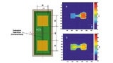 estaufbau zur Verifizierung der Effizienz von in Leiterplatten implementierten Heat-Pipes (links) und die Thermographieaufnahme (a) eines Demonstrators mit Kupfer – rechtes