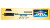 Darstellung der HDMI-Signalkette mit eARC, vom DVD-Spieler zum Fernsehgerät zum AV-Receiver.
