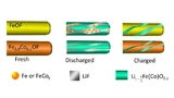Brookhaven National Laboratory