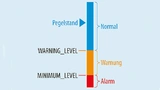  Definition des Pegelstandwertes mit Berechnungsschwellen