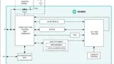 Blockdiagramm des DS28E83
