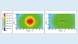 Helligkeitsverteilung der beiden IR-LED SFH 4780S (links) und SFH 4786S (rechts).