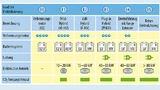 Vom Mild-Hybrid zum reinen Elektrofahrzeug: Die Palette elektrifizierter Fahrzeuge