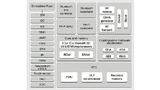 Blockdiagramm des ESP32-Mikrocontrollers