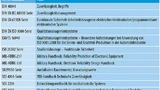  Eine Auswahl von Normen und Standards zum Zuverlässigkeitsmanagement