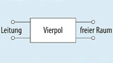  Eine Antenne ist prinzipiell ein Vierpol, jedoch nur mit zwei elektrischen Anschlüssen zum Transceiver