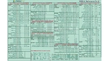  Der komplette RISC-V-Befehlssatz mit allen Erweiterungen passt auf eine Schreibmaschinenseite: die RISC-V Reference Card.