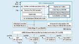 Microsemi hat einen RISC-V-Prozessorkern für seine FPGAs entwickelt