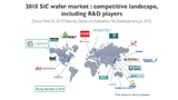 Yole Développement, SiC, Silicon Carbide, Automotive