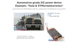 Yole Développement, SiC, Silicon Carbide, Automotive