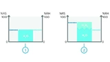 H2O und H2O2 beeinflussen die relative Sättigung (RS) und relative Feuchtigkeit (RH)