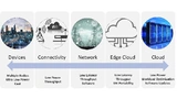 Bild 2: Anforderungen von Endgeräten bis zu Cloud-Datenzentren