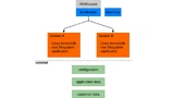 Bild 2: Blockdiagramm des A-B-Updates