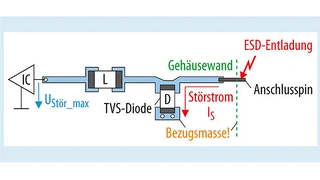chematische Darstellung der spannungsbegrenzenden Funktion im Layout