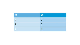 Varianten eines Tiefpassfilters: Für Z1 und Z2 in Bild 3 können die aufgelisteten Komponenten eingesetzt werden