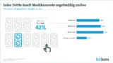 Der Trend zur Onlinebestellung von Medikamenten zieht sich durch alle Altergruppen.
